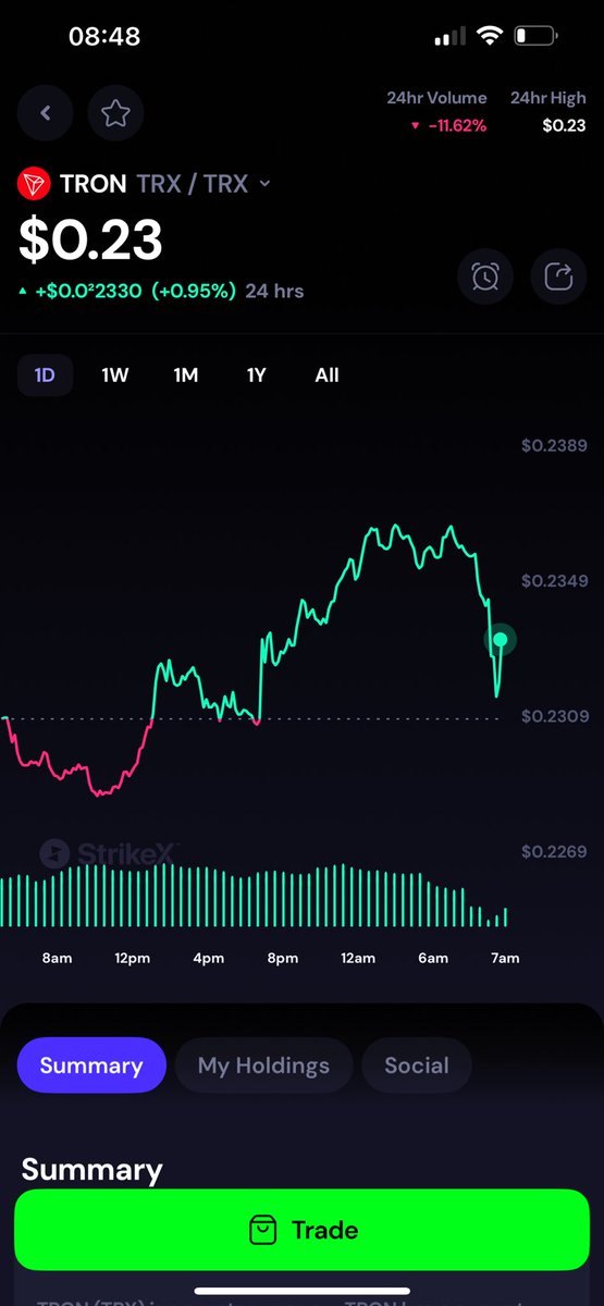 Joe_Jowett's tweet photo. @justinsuntron StrikeX Wallet ⚡️@TradeStrikeBVI 

We integrated Tron network a couple days ago 💪 https://t.co/Cn9ALdCprs