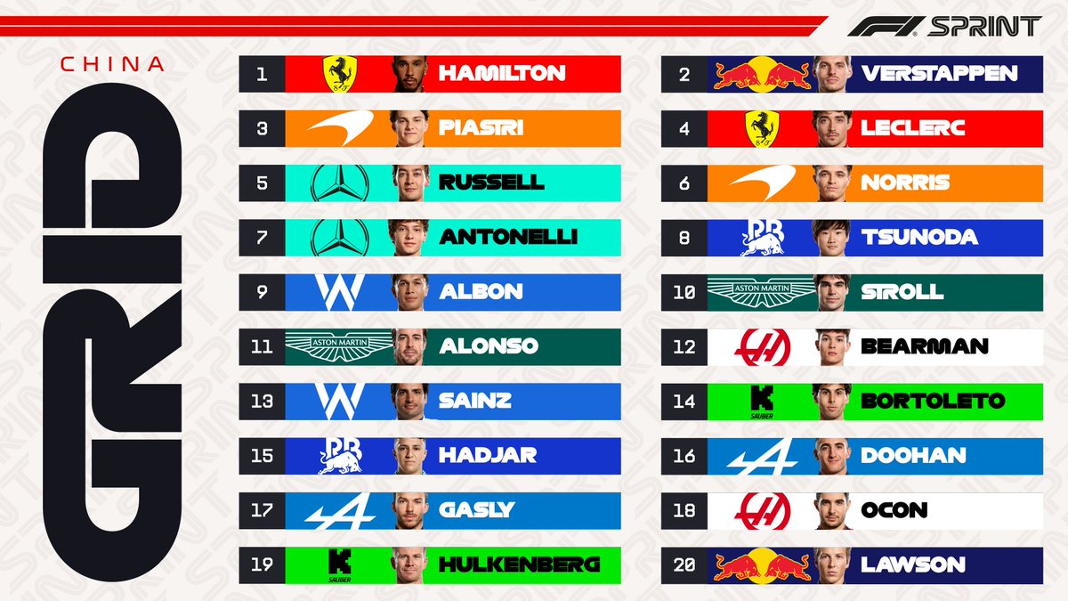 F1's tweet image. The starting grid for the first #F1Sprint of 2025 👇

#F1 #ChineseGP