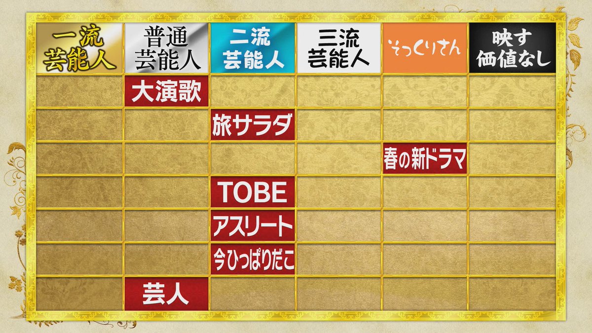 kakuzukecheck's tweet image. 番組ADを選んでしまった
チーム春の新ドラマが早くもそっくりさんに！
もう後がありませんよ～😭

#佐々木希 #神尾楓珠 #桐谷健太
#村重杏奈 #ゆうちゃみ #あの #かなで
#格付けチェック