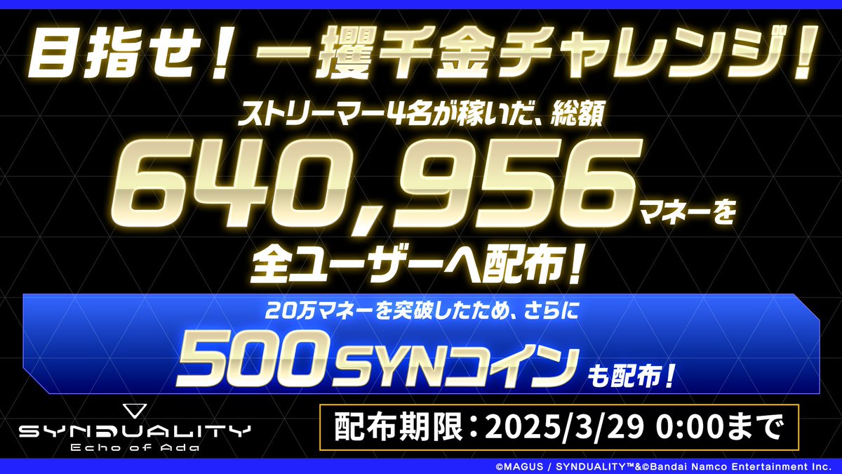 ◥◣目指せ！一攫千金チャレンジ！結果発表！◢◤ 豪華ストリーマー4名が稼いだ総額は… ＼＼  / ／／ 640,956マネー ／／ /  ＼＼ この金額を全ユーザーへ配布！  さらに20万マネーを突破したため【500SYNコイン】も配布！ ゲームにログインして、豪華な報酬を受け取ろう ...