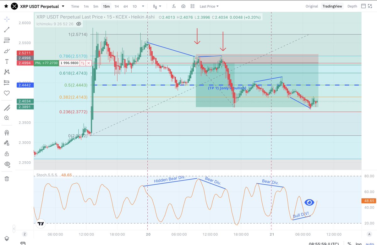 ourdroog's tweet photo. Check out our discord to get a deep dive into our traders minds. 

#Trading isn't luck. It isn't emotion. It's a system.
 
This $XRP short was carefully timed and executed using a set of rules.

Join me on #KCEX  and get bonuses worth up to 1,000 USDT! https://t.co/LFhiFVRVbQ https://t.co/CdZanhJCPN