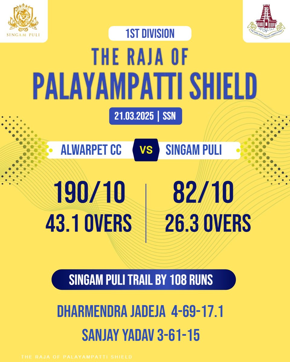 singampuli_off's tweet photo. End Of The First Innings 
Here's The Quick Summary

#singampuli #tnca #therajaofpalayampattishield #SingampuliVsalwarpetcc #1st #division1 https://t.co/5B8CFVU2Gi