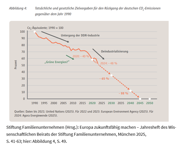 Hans-Werner Sinn tweet media