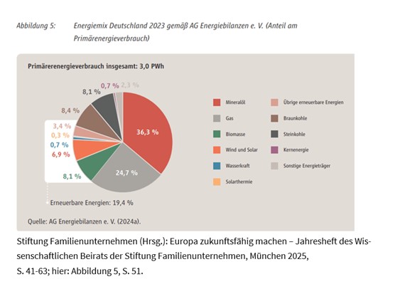 Wird im neuen #Grundgesetz für das Jahr 2045 eine Utopie oder eine mögliche Realität benannt? Das sind die Fakten: