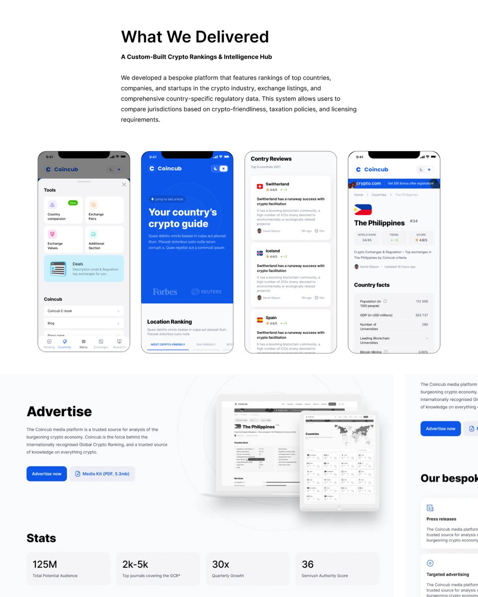 Check how we developed a Custom-Built intelligence platform that is driving 9.51M Organic Impressions

creatif.agency/coincub-websit…

#website #webdesign