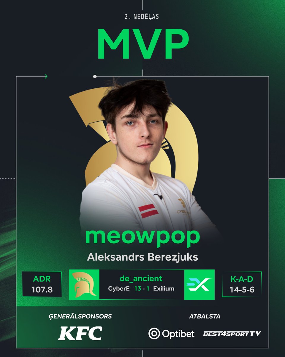 Soc. tīklu menedžeris ir atgriezies no atvaļinājuma un tas nozīmē, ka ir jāapbalvo iepriekšējo divu nedēļu MVP! 😁

Par 2. nedēļas vērtīgāko spēlētāju kļūst 🇱🇻meowpop no komandas 🇱🇻#CyberEmpire!