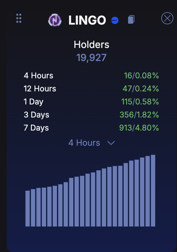 Adn4n_0's tweet photo. We’re less than 100 holders away from hitting 20,000 on Base!

And that’s not even counting the 18,500+ stakes.

Let’s break another milestone together. https://t.co/x5UKx0tKEg