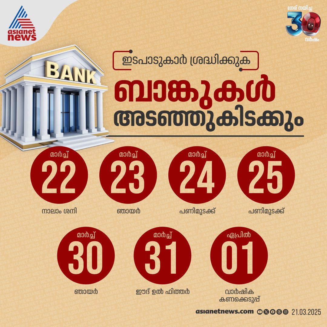 AsianetNewsML's tweet photo. ഇടപാടുകാർ ശ്രദ്ധിക്കുക, ഈ ദിവസങ്ങളിൽ ബാങ്കുകൾ അടഞ്ഞുകിടക്കും
🎥 https://t.co/fIRQJ76awj
#BankServices #Strike https://t.co/79xbM56lKB
