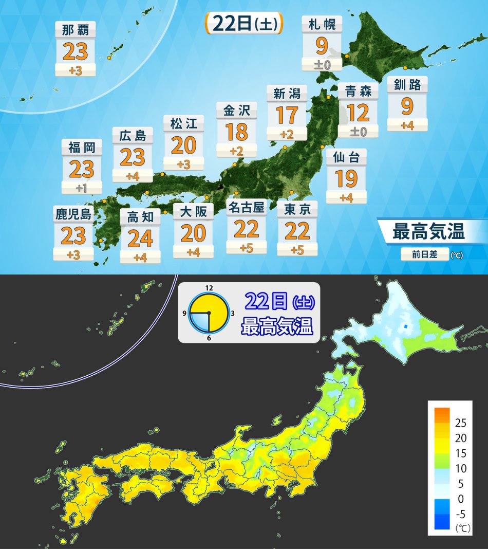 makotokawazu's tweet photo. 春一番が吹かなかったとのことですが、明日は初夏一番です🌴 https://t.co/KDxivnkgun