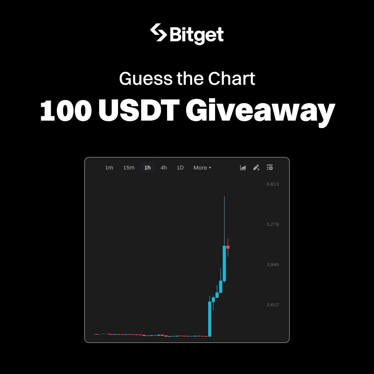 bitget's tweet photo. 100 GIVEAWAY 🚨

🤔 Can you identify the #crypto in this chart?

🔹Comment your answer using #SmartChallenge 
🔹Follow @bitgetglobal, RT &amp; tag friends
🔹5 winners * 20 $USDT https://t.co/ySuqv9SaHO