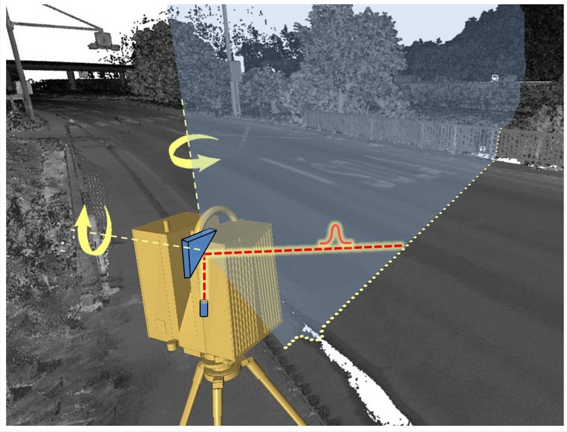 Sensors_MDPI's tweet image. Vehicle–Bridge Interaction Modelling Using Precise 3D Road Surface Analysis
mdpi.com/1424-8220/24/2…
#laser_scanning   #road_roughness