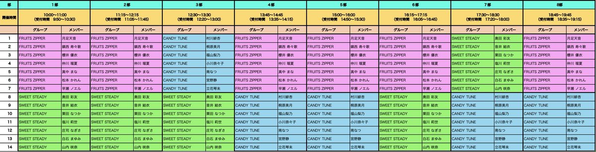 ✨🍬🌈大特典会参加券 最終受付販売が決定！🌈🍬✨️ 明日3/22(土)20