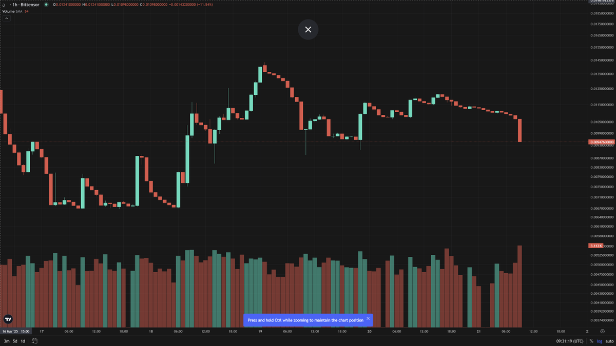 tseutseutao's tweet photo. $TAO #SN76 - Addind to my stack here. https://t.co/lD1rmCje3P