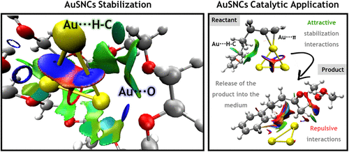 bhkenlo's tweet photo. Enhancing the Stability and Catalytic Performance of Gold Subnanoclusters Mediated by Au···H–C Hydrogen Bonding and Au···π Interactions | Inorganic Chemistry https://t.co/xJTSJb4Ap8 Sorroche, Monge, and López-de-Luzuriaga @InorgChem #gold #catalysis #SNCs #DFT #QTAIM #NCI https://t.co/3KGGuzHkG1