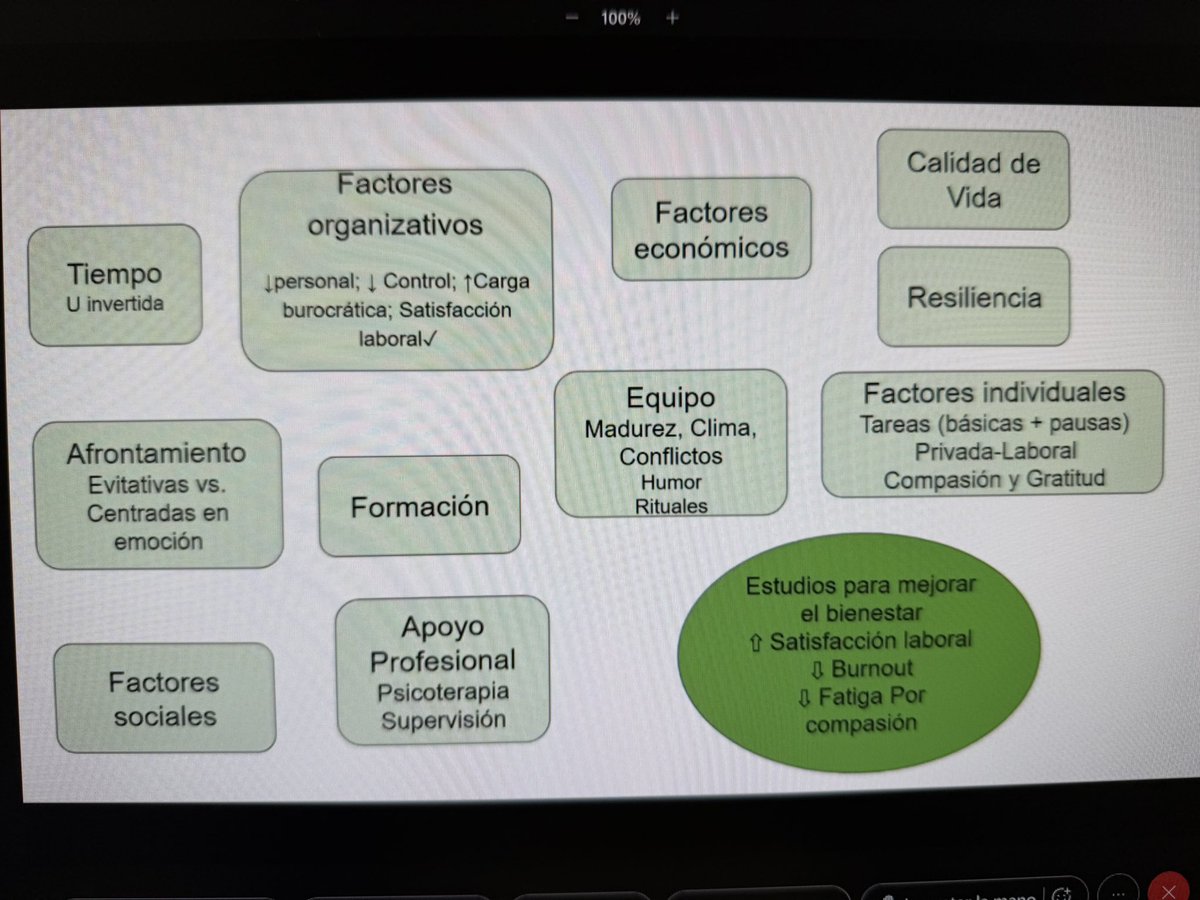Avui a la reunió del GT de Psicologia Pal.liativa <a href="/PScbcp/">@PsicoPaliativa_SCBCP</a> de la <a href="/SCBCPal/">Cures Pal·liatives - SCBCP</a> presentació del TFM escolapostgrau.uvic.cat/master/atencio… titulat “Bienestar de los profesionales de cuidados paliativos domiciliarios” a càrrec de la <a href="/LauraBatallerT1/">Laura Bataller Torralba</a> <a href="/grupmutuam/">GrupMutuam</a> <a href="/uvic_ucc/">UVic-UCC</a> <a href="/PsicooncologiaS/">@Psicooncologia_SCBO</a> <a href="/CatEaps/">EAPS Catalunya</a>
