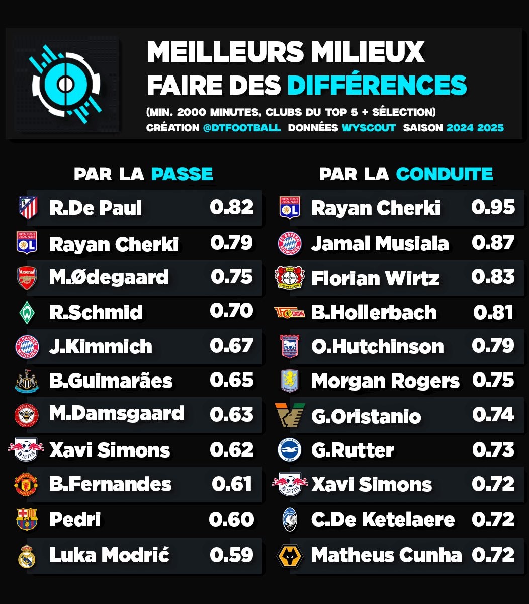 DATA´Foot tweet media