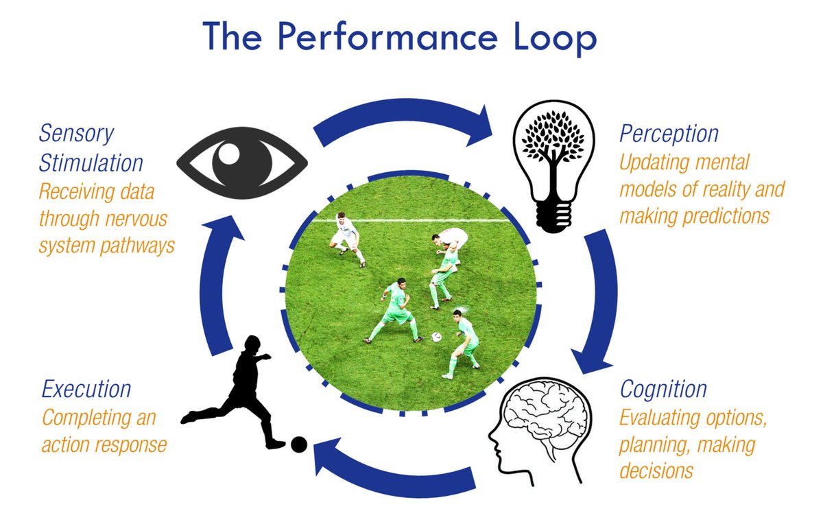 Dzevad1983's tweet photo. In a period of decline or instability of team performance, people involved in the team development process should know: 

It’s not about 💪 failure. It’s about 🧠 depletion. https://t.co/WgrmLcVKLR