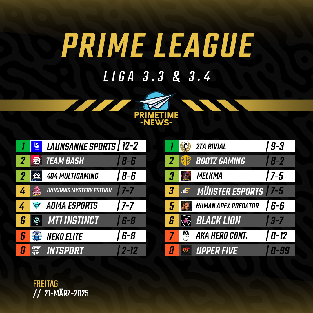 PrimeTime Esport News tweet media