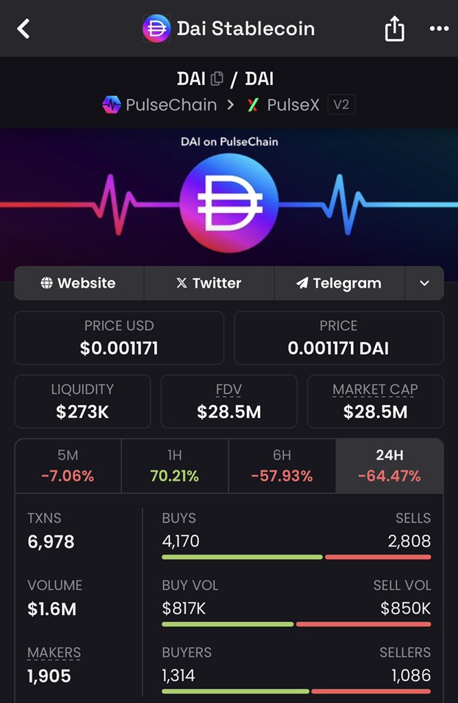 Richard Heart hat gerade mit der OA pDai verkauft. Ist es endgültig vorbei oder kann es noch auf 1$ gehen? Will er die schwachen Hände nur raushaben?
Ich sage hier könnte eine gute Kaufmöglichkeit sein mit ca 900 x Potenzial. Keine Anlageberatung.