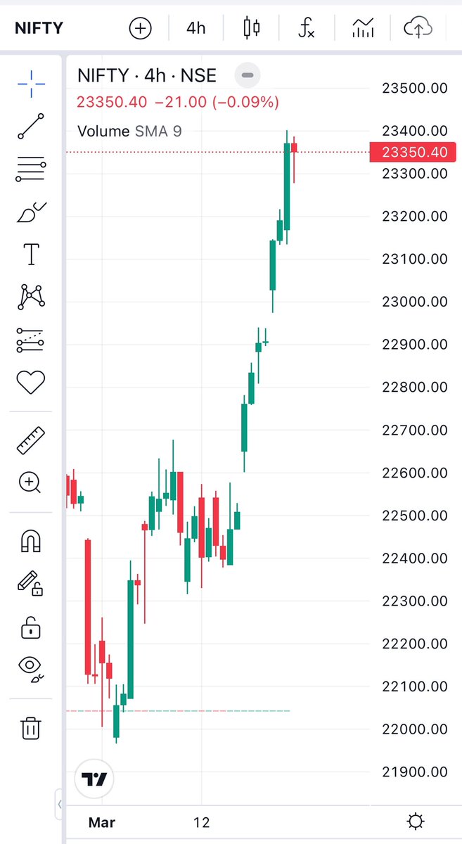 🙏🙏 From the lakhs of investors who have kept the faith, stayed invested, and not panicked. 

🤞