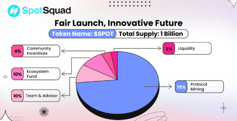 🙌在Web3，用户终于能掌控自己的注意力价值！@BuildWithSquad3 让你的每一次浏览、点击都能变现，还能在注意力市场上自由交易。这不仅是广告的新模式，更是用户与项目共赢的未来。
👉 squad3.fun
#SpotSquad    #SPOT