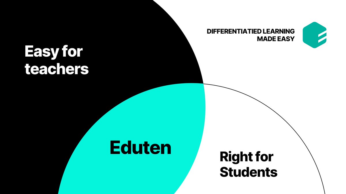 Every student has unique needs, and with Eduten, meeting those needs has never been easier.

With just a click of a button, teachers can tailor exercises for individual students, instantly landing on their accounts 🧑‍💻

Follow the link for your free trial!
eduten.com/free-trial