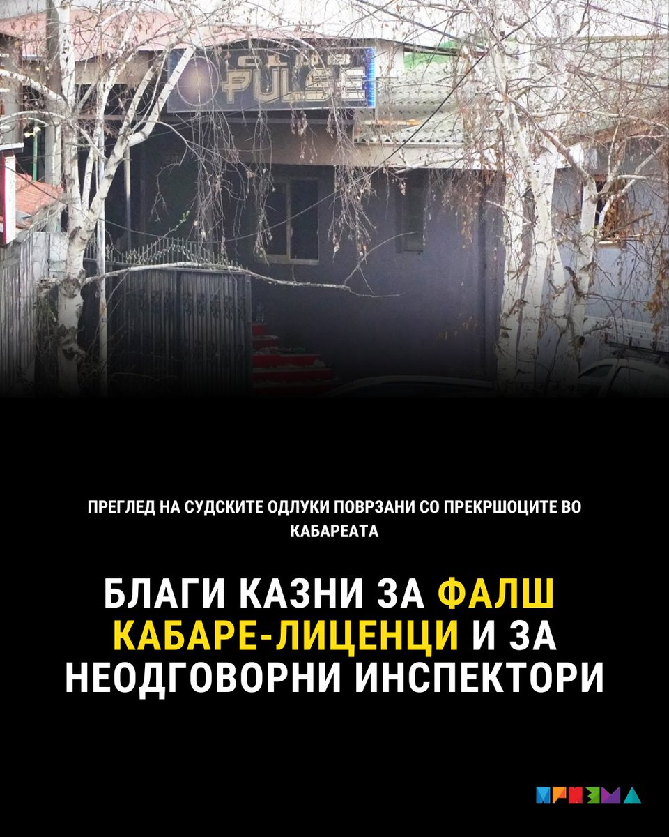 Сликовити се случаите во соседните Штип и Кочани затоа што доловуваат две крајности во однесувањето на државните службеници. Во кочанскиот случај, инспекторите „замижале“, иако клубот немал лиценца, додека штипските инспектори постапиле според законот: prizma.mk/blagi-kazni-za…