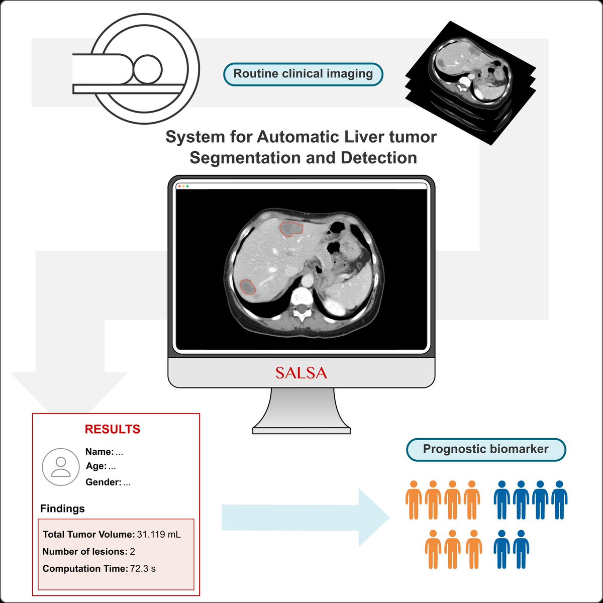 Maria Balaguer Montero (@mariabalaguerm) on Twitter photo Happy to anounce the publication of our paper in Cell Reports Medicine⭐️🎨👩🏽💻 Special thanks to Adrià Marcos, <a href="/mligerohe/">Marta Ligero</a> and <a href="/RaqPerezLopez/">Raquel Perez-Lopez</a> and everybody at <a href="/radiomicsVHIO/">Radiomics Group</a>!!
Check it out at: doi.org/10.1016/j.xcrm… Happy to anounce the publication of our paper in Cell Reports Medicine⭐️🎨👩🏽💻 Special thanks to Adrià Marcos, <a href="/mligerohe/">Marta Ligero</a> and <a href="/RaqPerezLopez/">Raquel Perez-Lopez</a> and everybody at <a href="/radiomicsVHIO/">Radiomics Group</a>!!
Check it out at: doi.org/10.1016/j.xcrm…