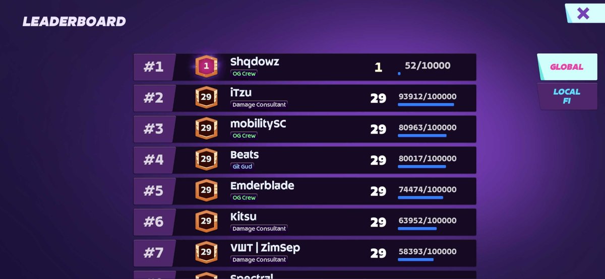 ⭐️ <a href="/_Shqdowz_/">Shqdowz</a> is the very first hunter in the world to reach Elite status!
gg! 👏