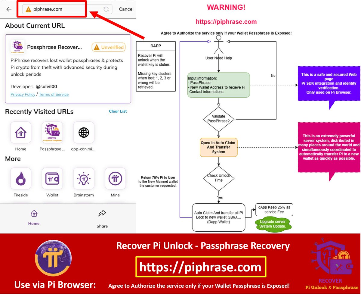 🔥 HEY PIONEERS 📢IMPORTANT NEWS! |  PLEASE READ IT ALL AND SHARE IT SO THAT MORE PEOPLE KNOW.👇
cc: <a href="/PiCoreTeam/">Pi Network</a>  <a href="/nkokkalis/">Nicolas Kokkalis</a>  <a href="/Chengdiao/">Chengdiao Fan</a> 
👉 Unfortunately, if you accidentally made a mistake and entered your 24-word "secret" wallet key into a phishing website (Webscam). The