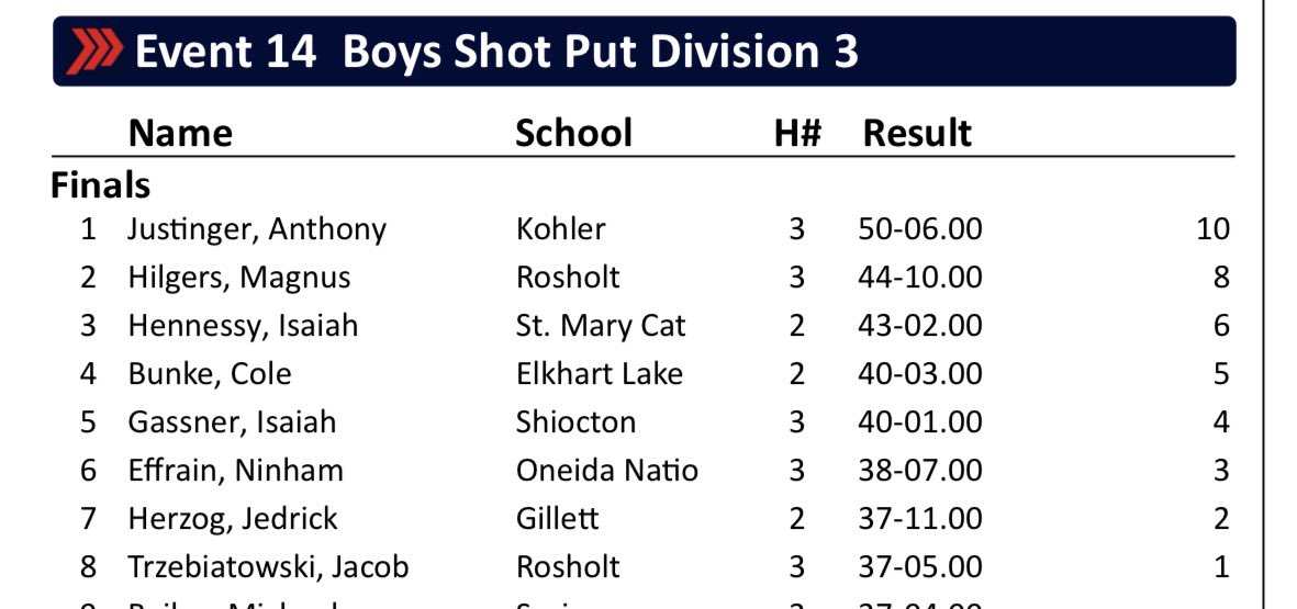 Congratulations to Christian Pyles and <a href="/AJJustinger/">Anthony Justinger</a> on taking first place 🥇 in the Shot Put at <a href="/UWOTF_CC/">UW-Oshkosh Track & Field/Cross Country</a> meet!
#foxvalleythrowsclub
#DBTC⛓