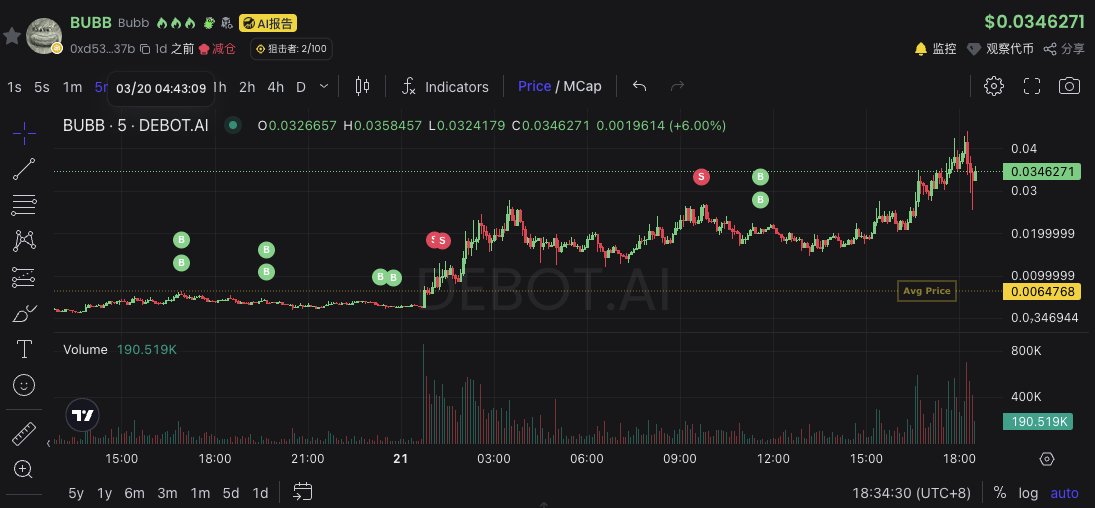$BUBB BSC的🐸，上限无需多说，目前持币人数7k

最佳购买位置
1. 1M <a href="/A9Less/">A9Less</a>  老师带飞
2. 3m 昨天下午dip 明显庄盘
3. 昨晚凌晨何一评论 6-8m
4. 今天中午dip 17m
5. 现在 刚经历Bn Alpha上线期待落空，有急跌，但是$BUBB 才发出来一天而已