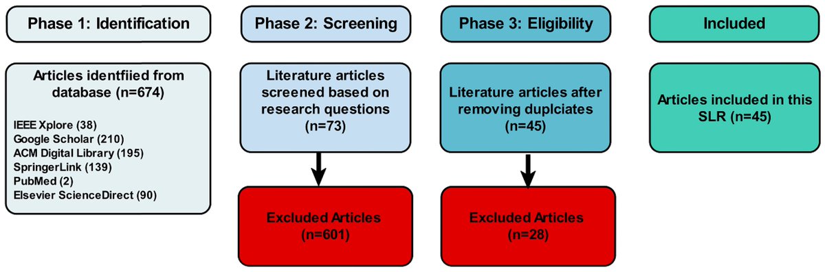 Applsci's tweet image. 📢 Read our Review Paper 
📚 An Investigation into the Utilisation of CNN with LSTM for Video Deepfake Detection
🔗 mdpi.com/2076-3417/14/2…
👨🔬 by Sarah Tipper et al.
#deepfake #convolutionalneuralnetwork
@uniofwarwick