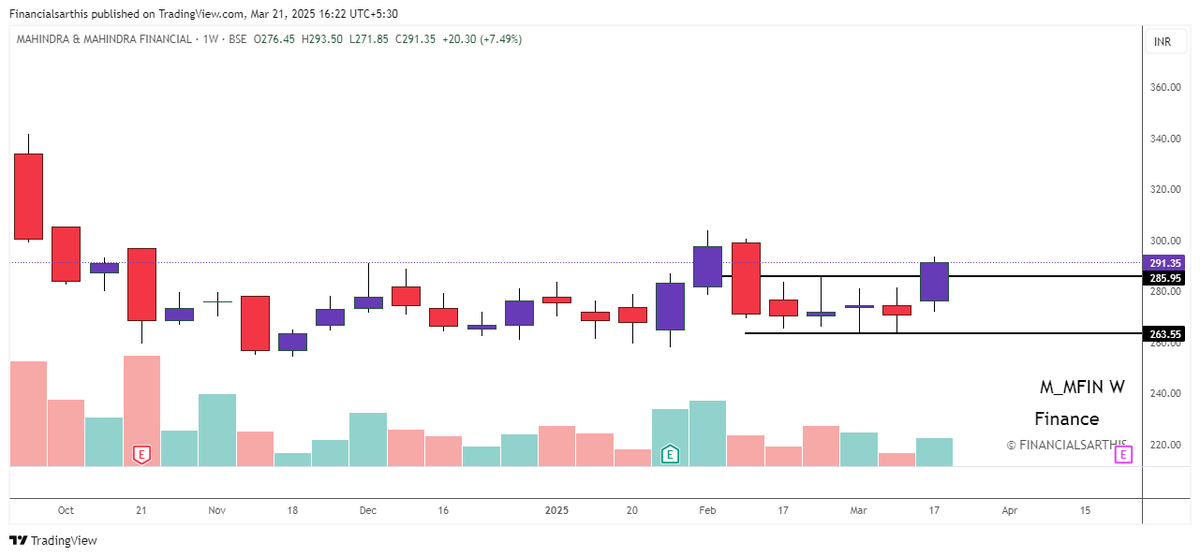 financialsarthi's tweet photo. Double Doji Performance

#industower : Activated
#icicigi : activated 
#trent : Didn't activated
#mnmfin : Activated https://t.co/eiV1DAJIoL