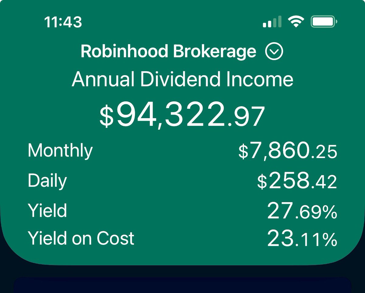 Alice_MiaX's tweet image. We are getting a little closer to breaking a $100,000 a year 💰🥳
#stockmarket #PassiveIncome #dividends