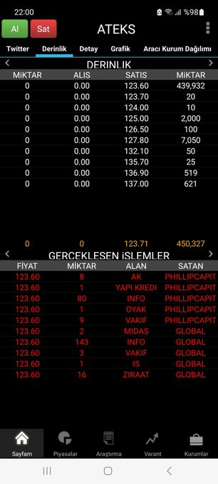 #ATEKS Son dönemin maalesef ki gündem konularından birisi olan konkordato durumuyla karşı karşıyayız yine. Bildiğiniz üzere yakın geçmişte #MEGAP şirketi de konkordato sürecine girmişti

ATEKS gibi ülkemizin tekstil devlerinden birisinin bu duruma gelmesi çok üzücü. Her ne kadar