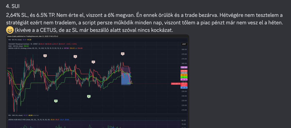 KriptoArenaYT's tweet photo. Mindenkinek azt kívánom, hogy így menjen neki a hétvégének. #tradesmart https://t.co/0WEGF3ZEBF