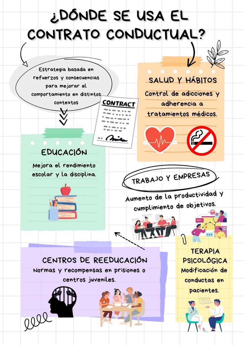¿Habéis oído hablar alguna vez del contrato conductual? 🤔 En #PYTPS25 aprendimos los ámbitos de aplicación de esta estrategia, muy interesante desde distintas perspectivas ✅  #ContratoConductual