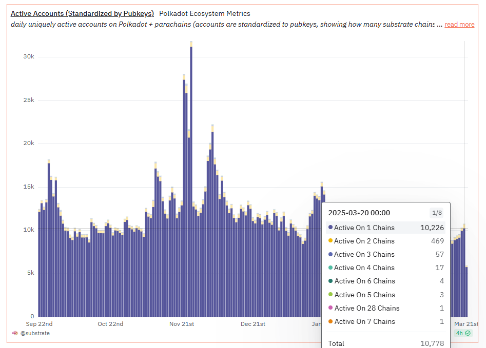 SECRETO DEFI tweet media