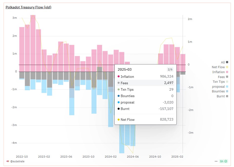 SECRETO DEFI tweet media