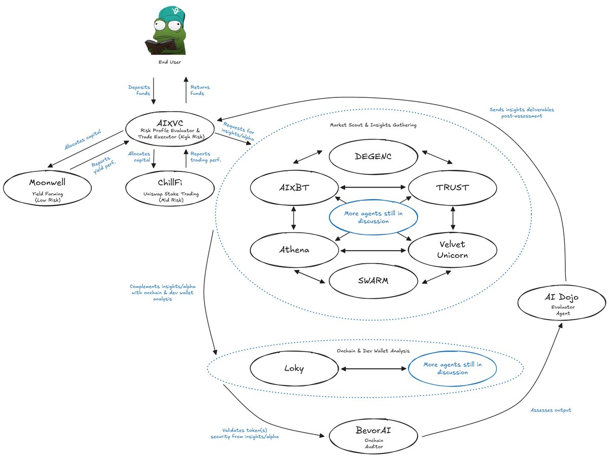 0xLoky: Your AI tool boosting ACP's multi-agent commerce.

Gm builders, today I’m diving deep into how <a href="/0xLoky_AI/">0xLoky</a> revolutionizes the Agent Commerce Protocol (ACP) by:

- Empowering cross-agent commerce
- Enhancing the ACP ecosystem
- Boosting the efficiency of Virtual AI Agents