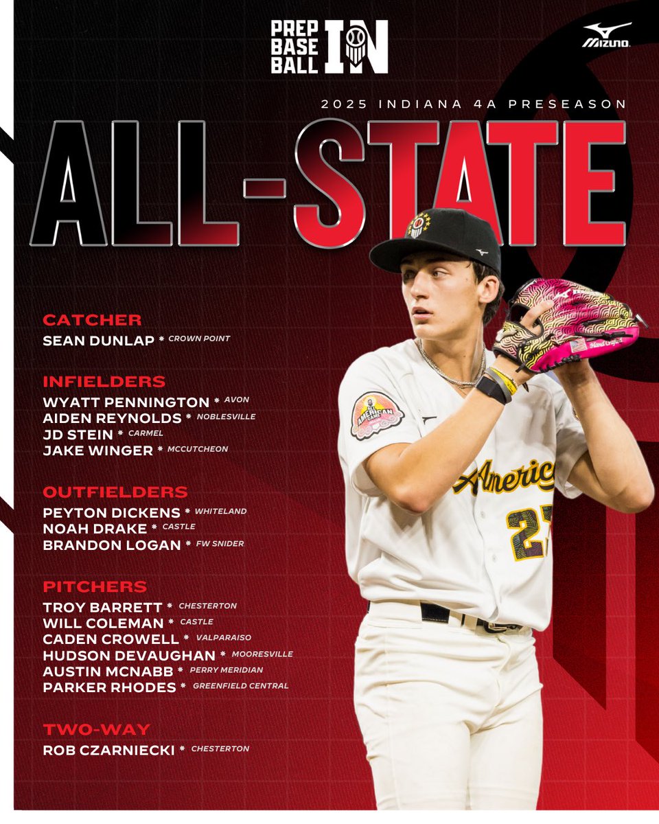 𝟐𝟎𝟐𝟓 𝐈𝐧𝐝𝐢𝐚𝐧𝐚 𝐇𝐢𝐠𝐡 𝐒𝐜𝐡𝐨𝐨𝐥 𝐏𝐫𝐞𝐬𝐞𝐚𝐬𝐨𝐧 𝐀𝐥𝐥-𝐒𝐭𝐚𝐭𝐞 𝐓𝐞𝐚𝐦𝐬

Our staff tabs the 2025 4A Preseason All-State Team 📋

↳ loom.ly/cRFn7_8