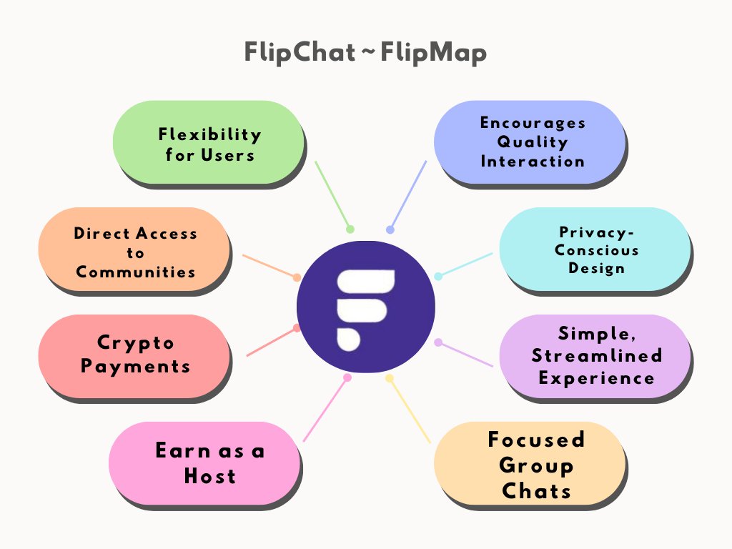 Banzi_Sr's tweet photo. @flipchat_app #FlipChat #FlipMap @solana https://t.co/RVBLEsXnyc