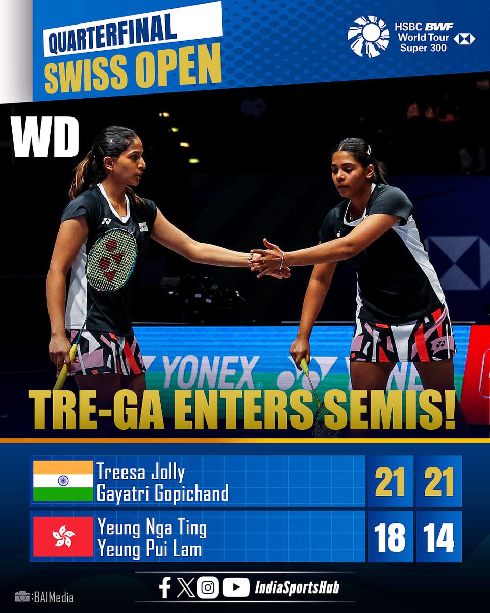 IndiaSportsHub's tweet photo. Treesa -Gayatri Have Entered Semis
#TreGa the Indian ๐ฎ๐ณ pair defeated Hong Kong ๐ญ๐ฐ Yeung Nga Ting and Yeung Pui Lann 21-18, 21-14 in straight games๐ฅ
๐ฅ They Defeated Yeung sisters in straight games
They will play SFs vs top seed Liu/Tan
#Badminton #SwissOpen2025 https://t.co/pHAba2CDYA