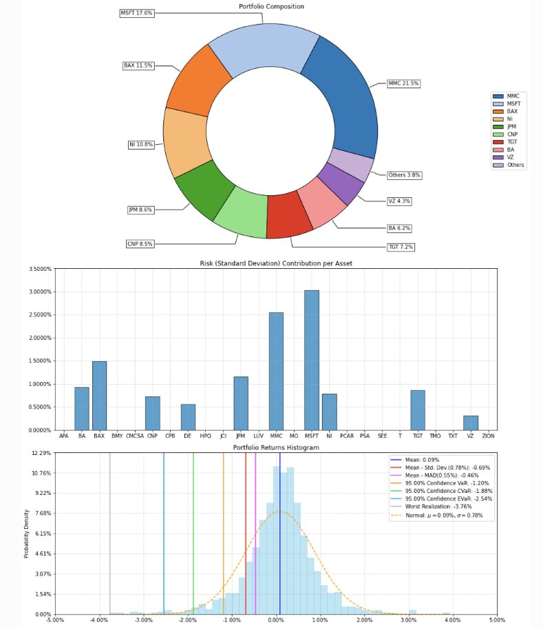 quantscience_'s tweet image. Python is wild. Take this portfolio chart.
I made it in 15 lines of code.
And 3 Python packages.