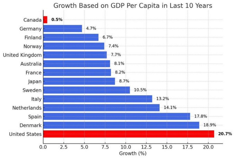 LizzieB77930641's tweet image. #LostDecade