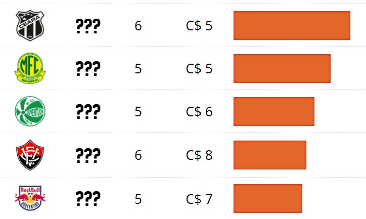 𝐎𝐬 𝐦𝐞𝐢𝐚𝐬 𝐝𝐨 𝐂𝐚𝐫𝐭𝐨𝐥𝐚 𝟐𝟎𝟐𝟓

Ranking do melhor custo-benefício entre os meio-campistas vai te surpreender. Veja todos os detalhes e escale para a rodada 1 > glo.bo/4hDVmCQ
