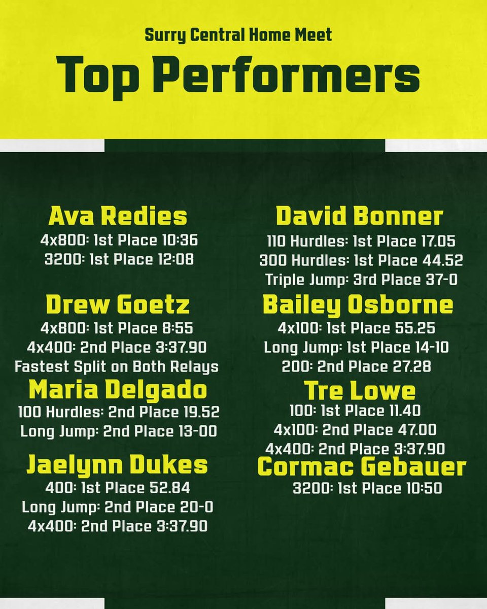 Wilkes Central Track and Field (@wchstrack2023) on Twitter photo 
