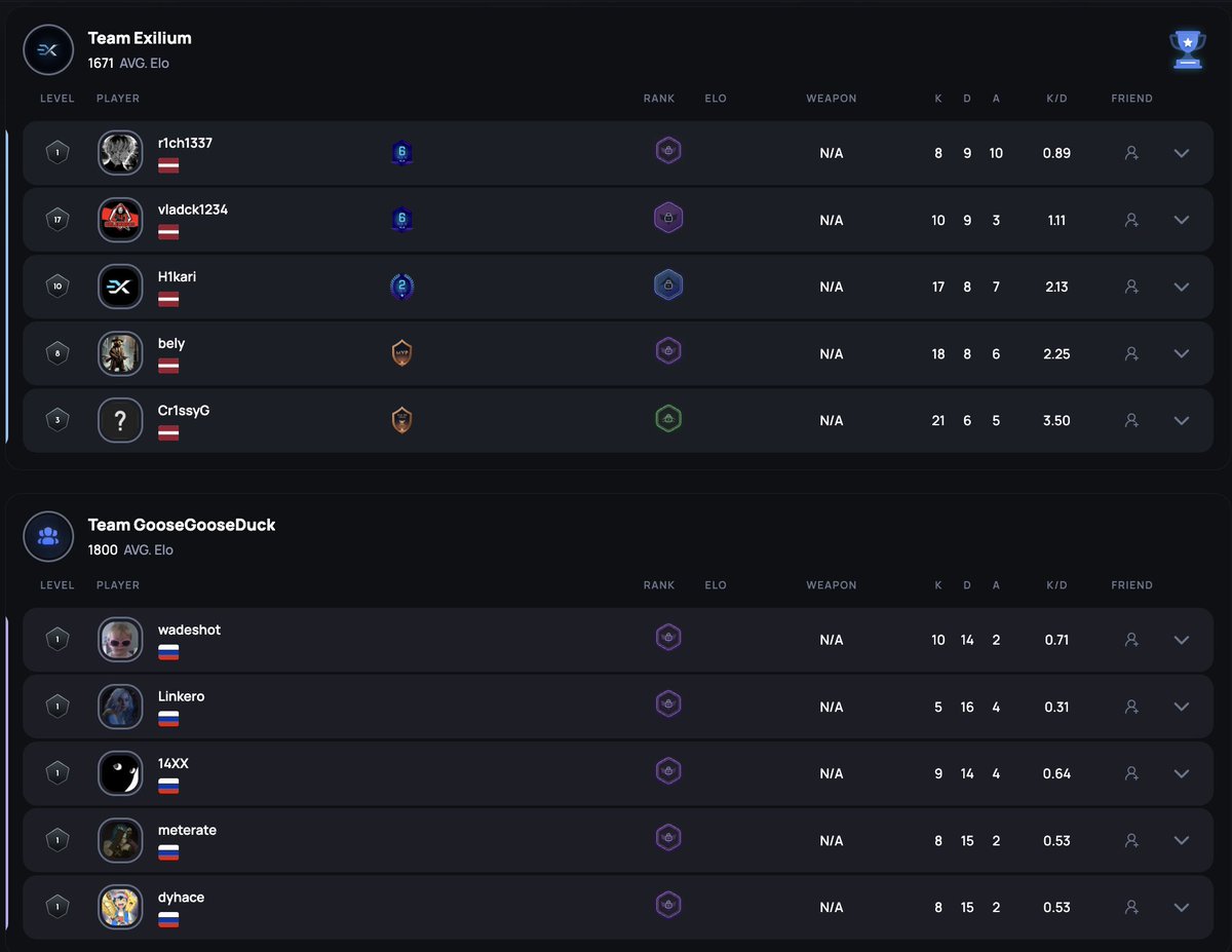 First Win, next game vs <a href="/AuroraCS2_GG/">Aurora CS2</a>