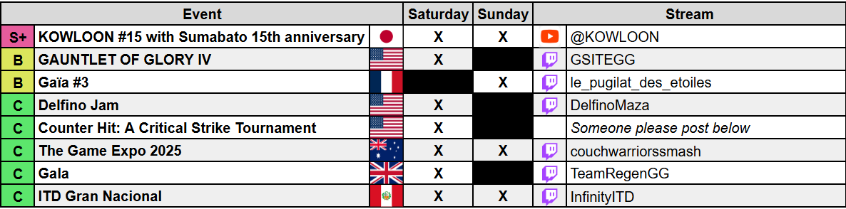 Streams for this week:
Please put your stream links on your startgg pages.